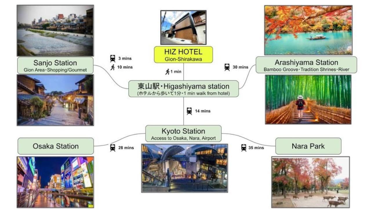 Gion Shirakawa - Vacation Stay 24783V Kyoto Extérieur photo